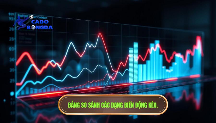 3. Bảng so sánh các dạng biến động kèo phổ biến