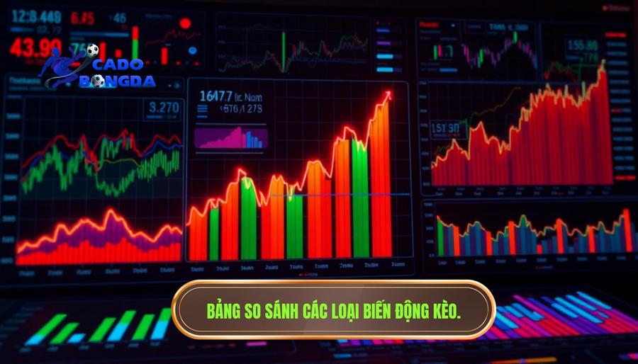 Bảng so sánh các loại biến động kèo phổ biến